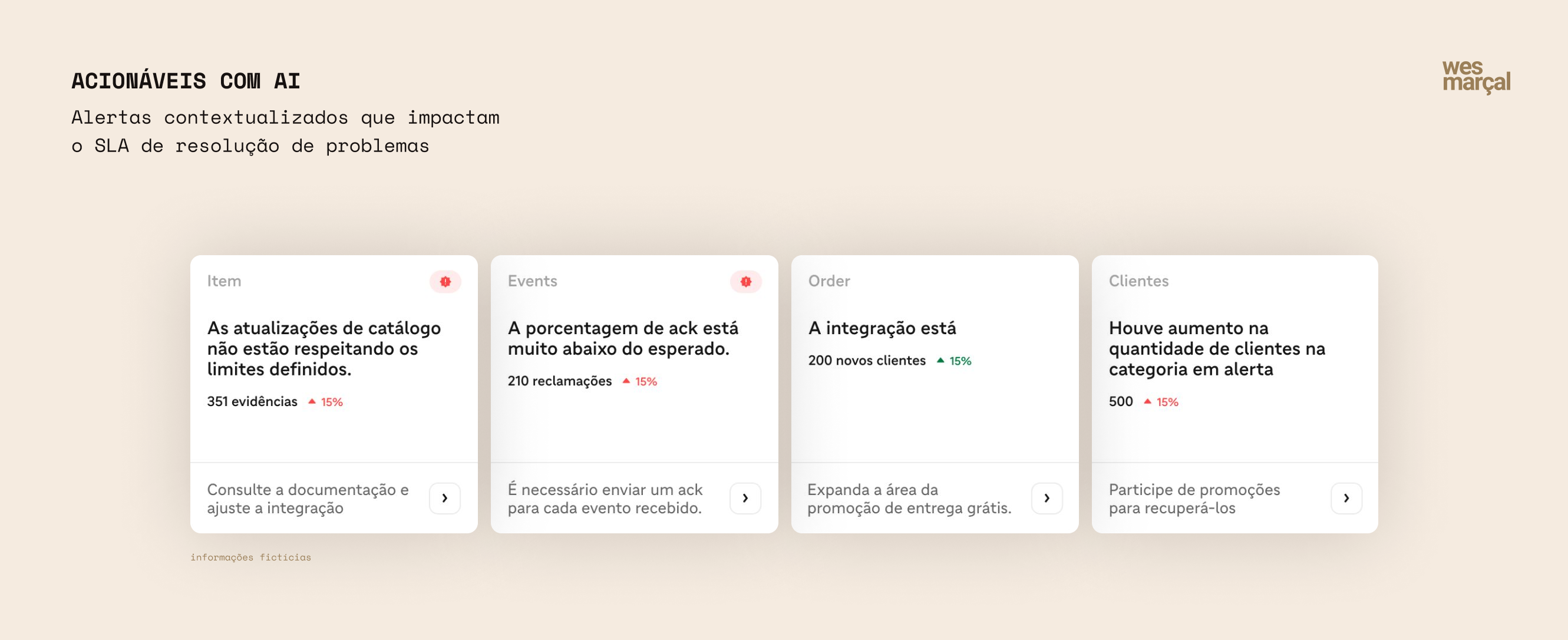 AI actionable cards — contextual alerts that impact problem-resolution SLA